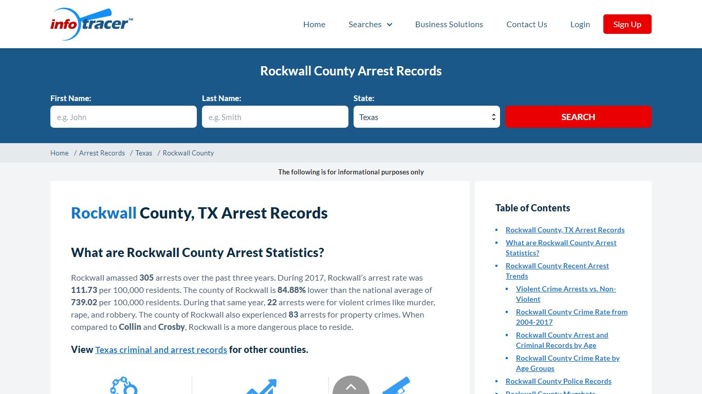 Rockwall County, TX Arrests, Mugshots & Jail Records ...